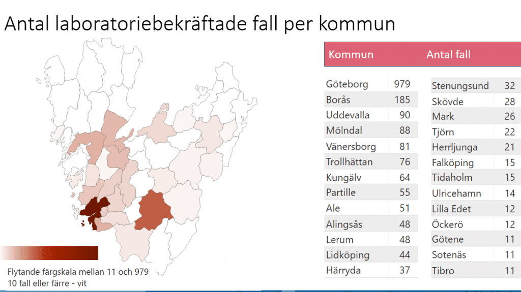 Siffrorna per kommun kommer fortsatt att redovisas en gång per vecka och visar var de provtagna är folkbokförda. Under pandemin har antalet provtagna av olika orsaker varierat mellan kommunerna. Det gör det svårt att dra några slutsatser om skillnaderna i antal. Siffrorna ska analyseras vidare