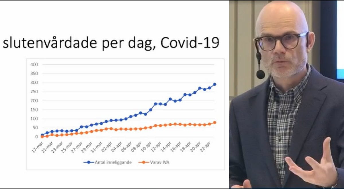 Smittskyddsläkare Thomas Wahlberg och ett diagram över ökningen av covid -19 i Västra Götaland.