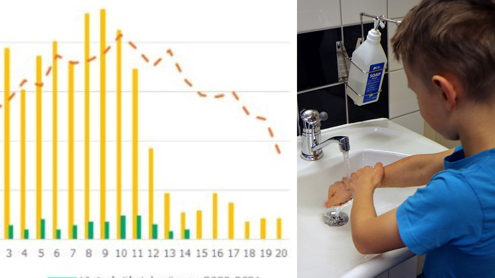 Diagram över minskning av vinterkräksjuka och en liten pojke som tvättar händerna